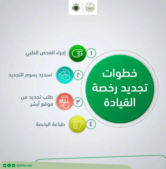 طريقة تجديد رخصة القيادة في السعودية عبر بوابة أبشر 1444 المتطلبات طريقة تجديد رخصة القيادة في السعودية عبر بوابة أبشر 1444 المتطلبات