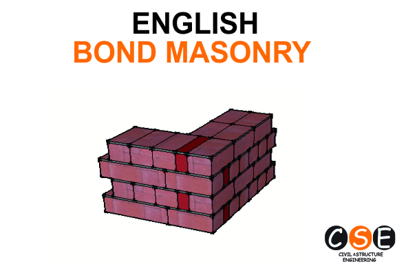 Englsih Bond Masonry