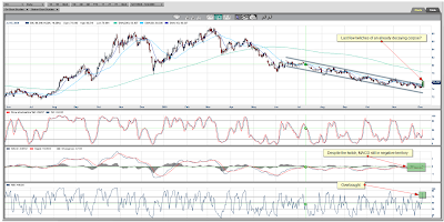 US Dollar Daily Chart December 04, 2009