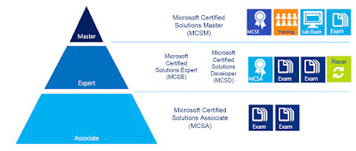 Digital World Computer Microsoft Training