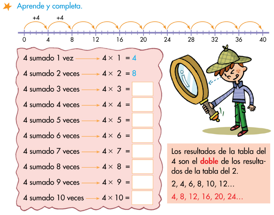 http://www.primerodecarlos.com/SEGUNDO_PRIMARIA/marzo/Unidad5/actividades/actividades_una_a_una/mates/aprende_tabla_4.swf