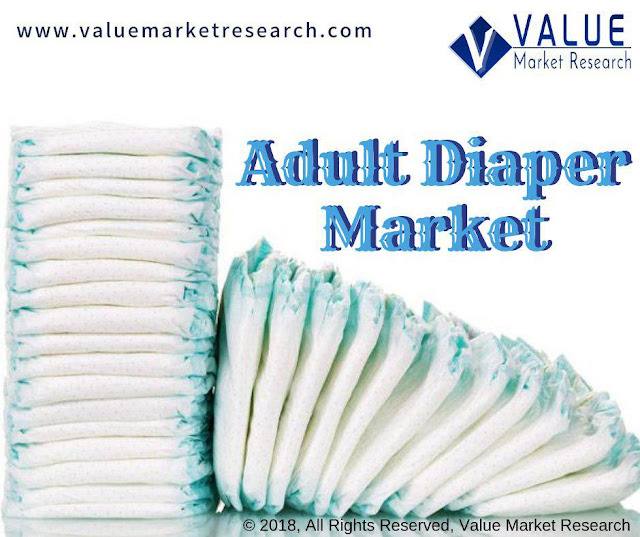 Adult Diaper Market