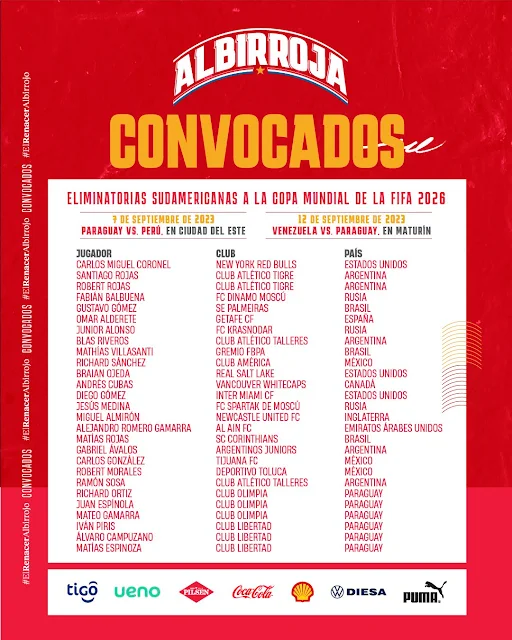 Lista de convocados de la Selección Paraguaya para los encuentros de Eliminatorias ante Peru y Venezuela