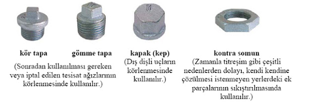 Boru bağlantı elemanları isimleri