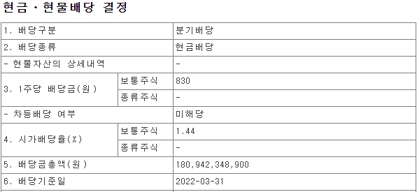 sk텔레콤 2022년 분기배당