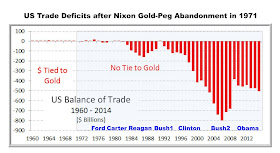 http://www.veteranstodaymoney.com/2016/05/how-unsound-money-fuels-unsound-government-spending/