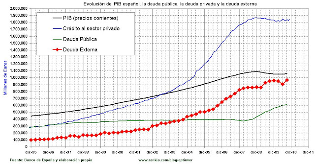 deudas españa