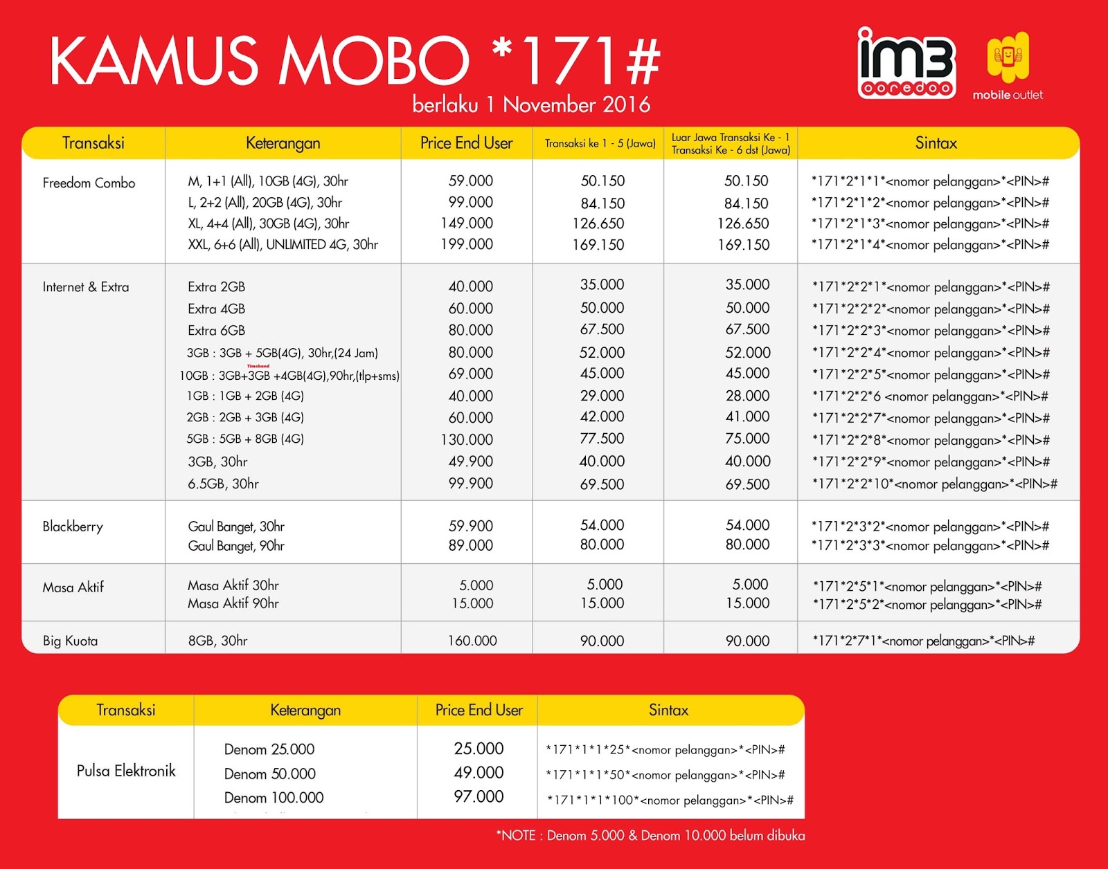 Kamus Dial Cara Transaksi Mobo Indosat 171 Blog Maxsi Id