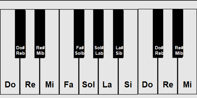 50 canciones FACILES para TECLADO niños y adultos : ENCHUFA LA GUITARRA