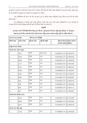 3A Gazette notification S.O. No. 2323(E) date 14.06.2021 for leftout plots (Page 2/5)