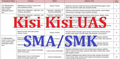 Kisi Kisi Uas Sma/Ma Semester 2 Tahun 2018 Kurikulum 2013 Dan Ktsp