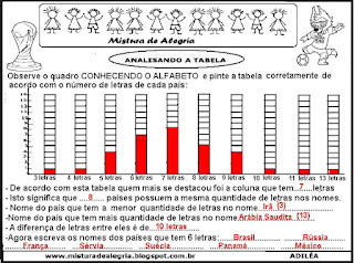 Atividade com gráfico copa mundial 2018