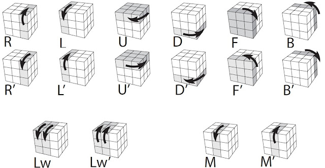 NOTACIÓN Rubik 3x3x3 VISUAL