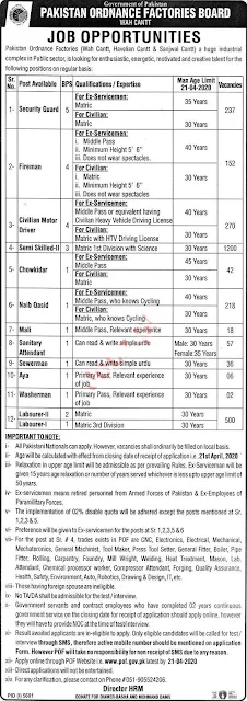 Pakistan Ordnance Factories Board POF Jobs 2020