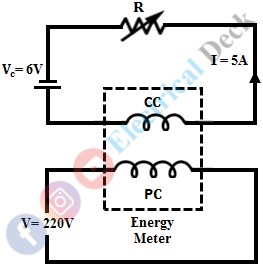 Phantom Loading in Energy Meter