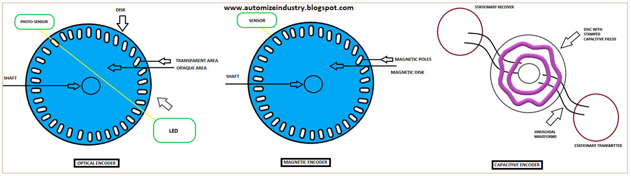 sensing-techniques-in-encoder, working-principle-of-encoders