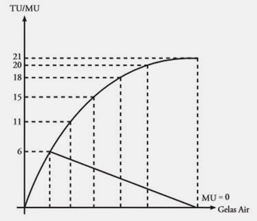 Ekonomi Kelas X: Mengenal Hukum Gossen