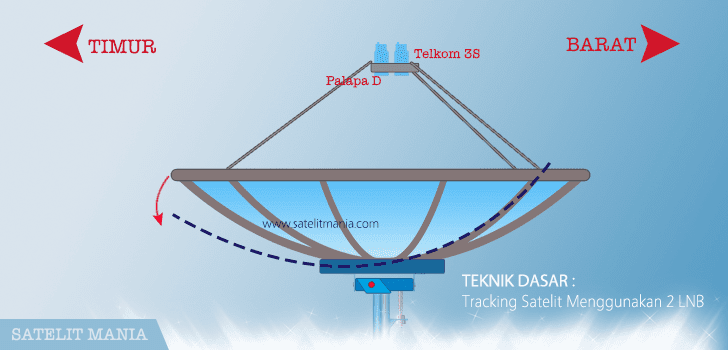 Panduan Dasar Tracking Satelit Menggunakan 2 LNB