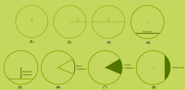 Rumus Luas dan Keliling Lingkaran Beserta Contoh Rumus Luas dan Keliling Lingkaran Beserta Contoh