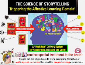 Secret Stories Phonics — Targeting Phonics Instruction to the Affective Learning Domain!