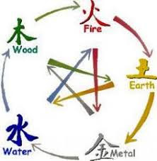  The Matrix of The Five Elements!