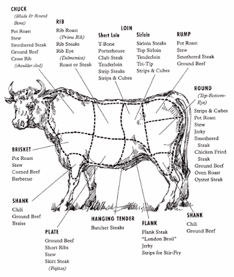 this week#39;s cut: beef! cuts of meat. this week#39;s cut: beef!