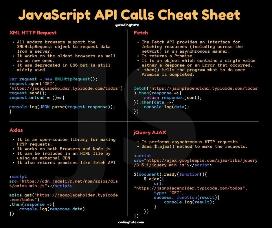 JavaScript cheat sheets