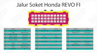 Wiring Kelistrikan Honda REVO FI Series