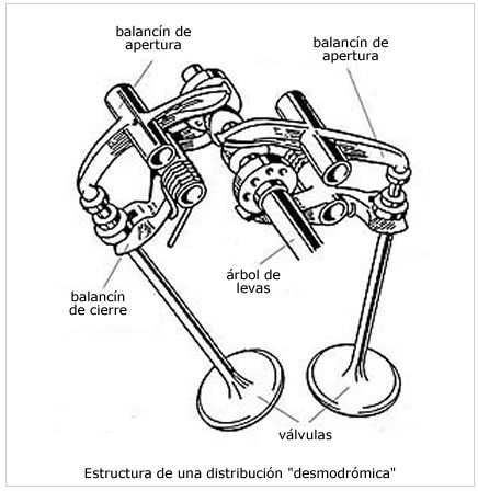 Llave en t