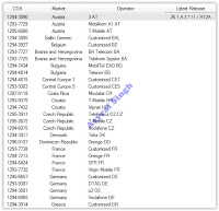 Download Sony Xperia M4 Aqua Firmware