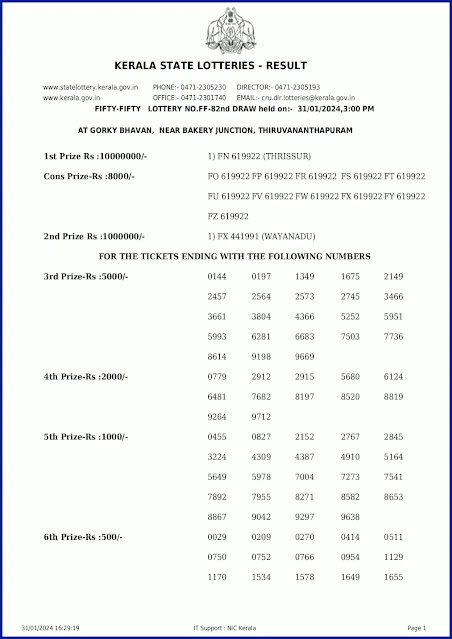 ff-82-live-fifty-fifty-lottery-result-today-kerala-lotteries-results-31-01-2024-keralalotteryresults.in_page-0001