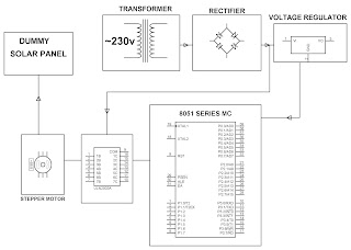   8051 microcontroller ppt, 8051 microcontroller architecture ppt free download, 8051 microcontroller architecture diagram, introduction to 8051 microcontroller pdf, 8051 microcontroller ppt slideshare, 8051 microcontroller ppt nptel, features of 8051 microcontroller ppt, ppt on microcontroller and its applications, ppt on 8051 microcontroller interfacing