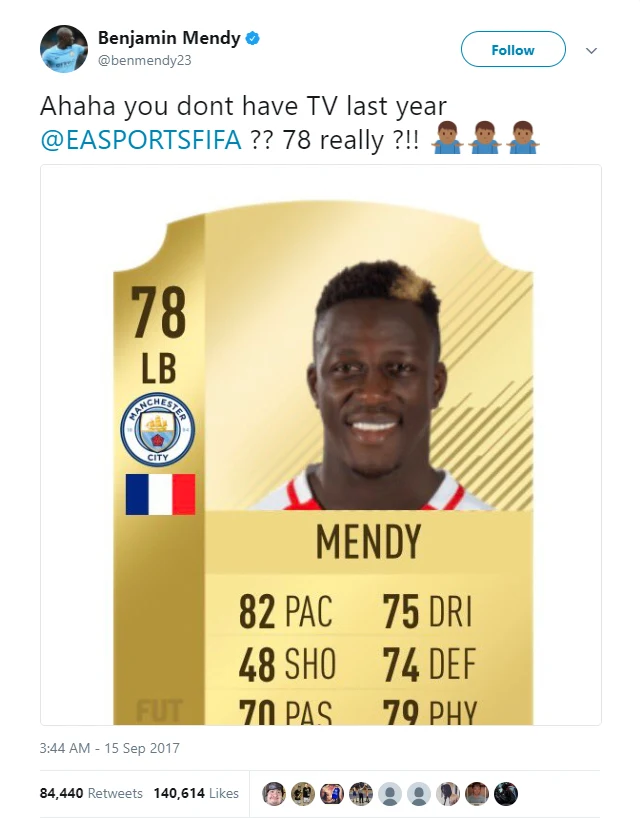 Manchester City defender Benjamin Mendy has been given a 78 rating overall rating on FIFA 18