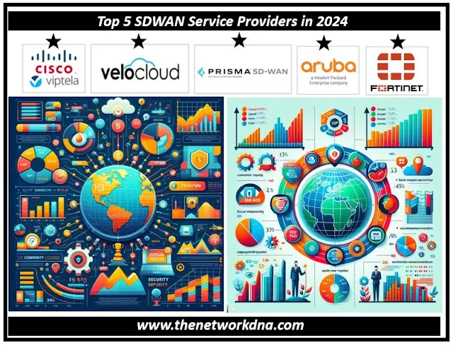 The Future of SDWAN: Top 5 Vendors Leading the Way in 2024