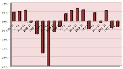 crecimiento pib reino unido