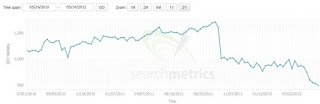 sanksi pertambahan backlink tidak alami