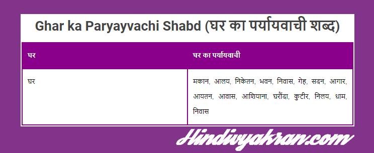 घर का पर्यायवाची शब्द - Ghar ka Paryayvachi Shabd