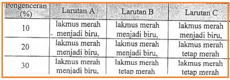 BIOLOGI GONZAGA: KOMPETISI OSN NEW SERI 02