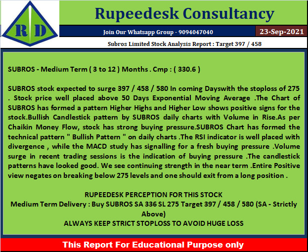 Subros Limited Stock Analysis Report  Target 397  458