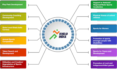 KHELO INDIA 