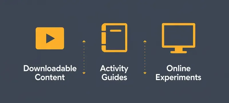 Digital Learning Resources