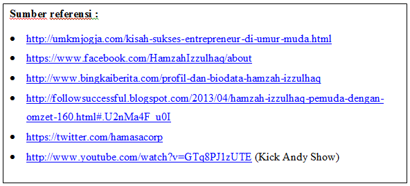 BIOGRAFI HAMZAH IZZULHAQ PENGUSAHA MUDA SUKSES - TOTALTREN