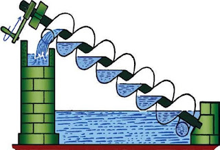 THE ARCHIMEDEAN SCREW: AN ANCIENT SOLUTION TO MODERN PROBLEMS