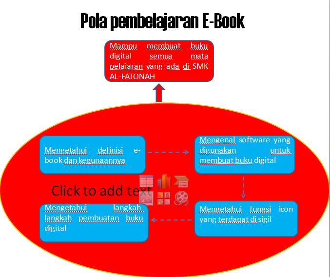 KEGIATAN MAGANG JANUARI 2014 SMK AL-FATONAH CILAKU-CIANJUR 