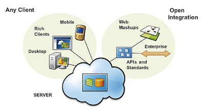 gis+changing+world