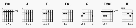 Obujh Bhalobasha Chords /Tumi Jodi Amake Kache Ese Valobaso Chords