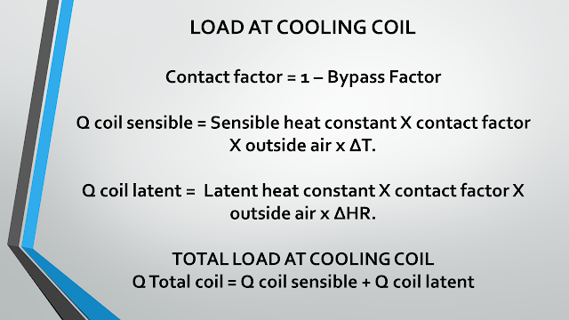 LOAD AT COOLING COIL