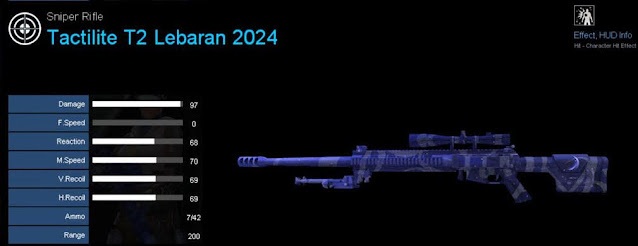 Detail Statistik Tactilite T2 Lebaran 2024