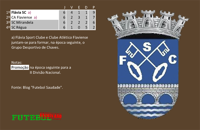 classificação campeonato regional distrital associação futebol vila real 1949 flávia
