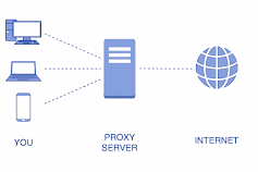 What is a Proxy Server?